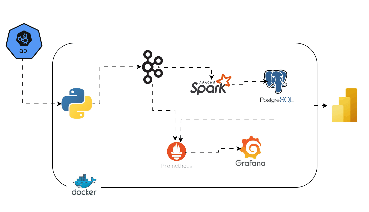 VoxStocks Market Data Pipeline Architecture