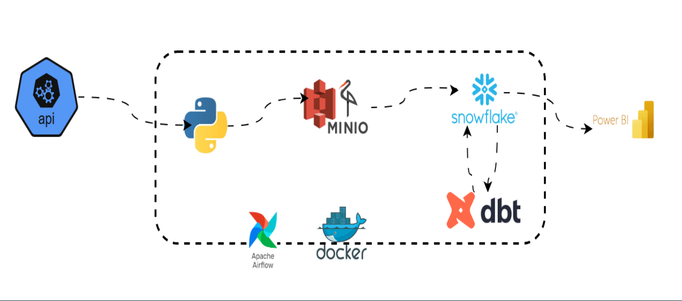 TripLens Data Architecture