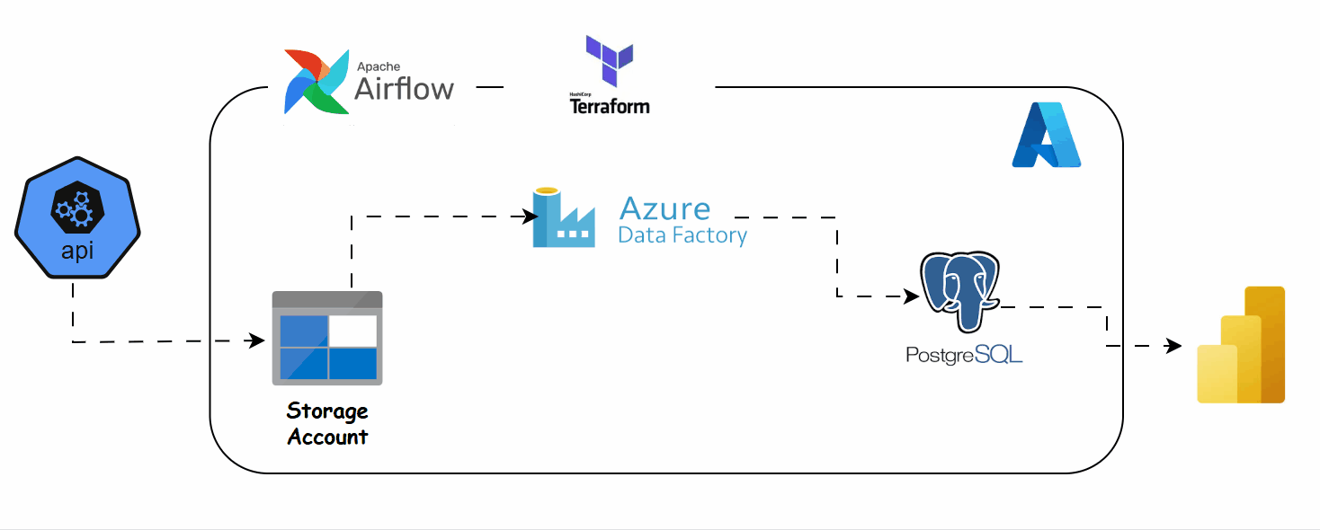 urban city data architecture